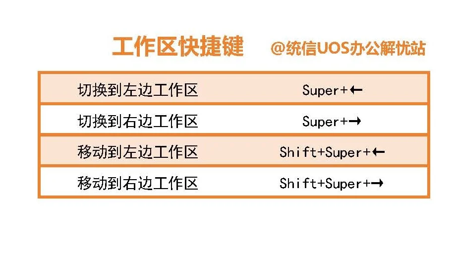 统信 UOS 快捷键合集🔥办公党直接封神！