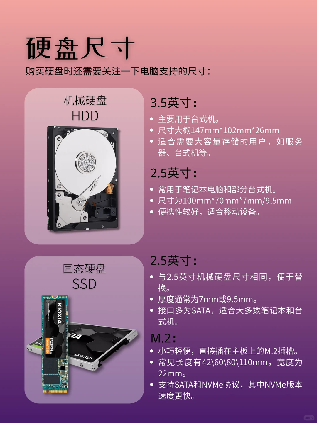 电脑知识硬盘篇