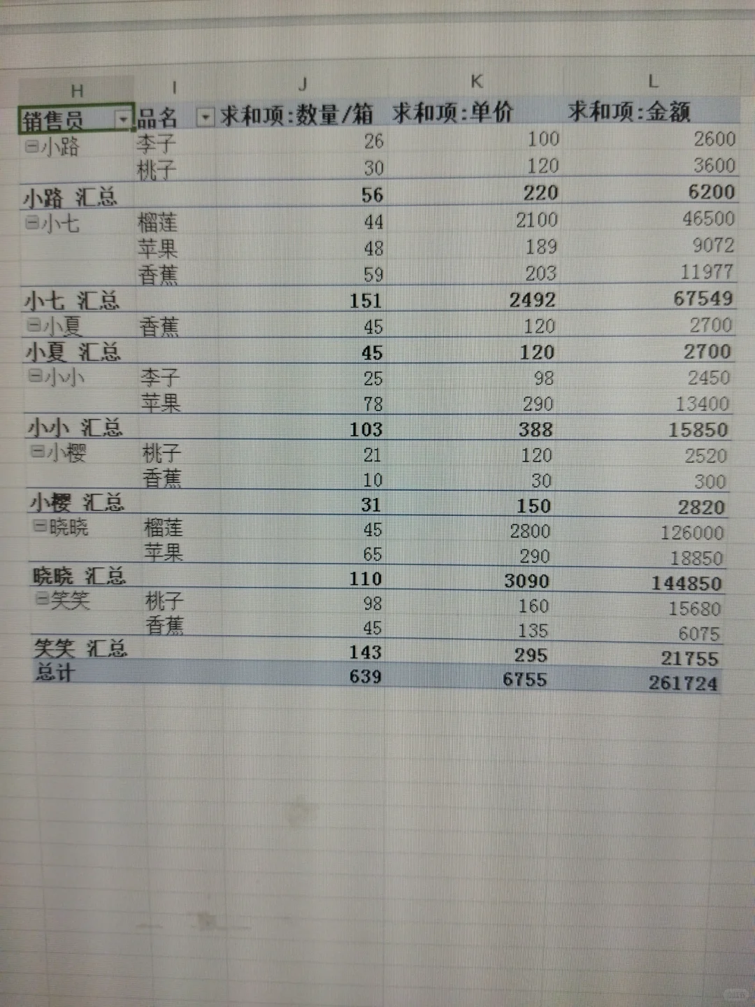 如何制作透视表