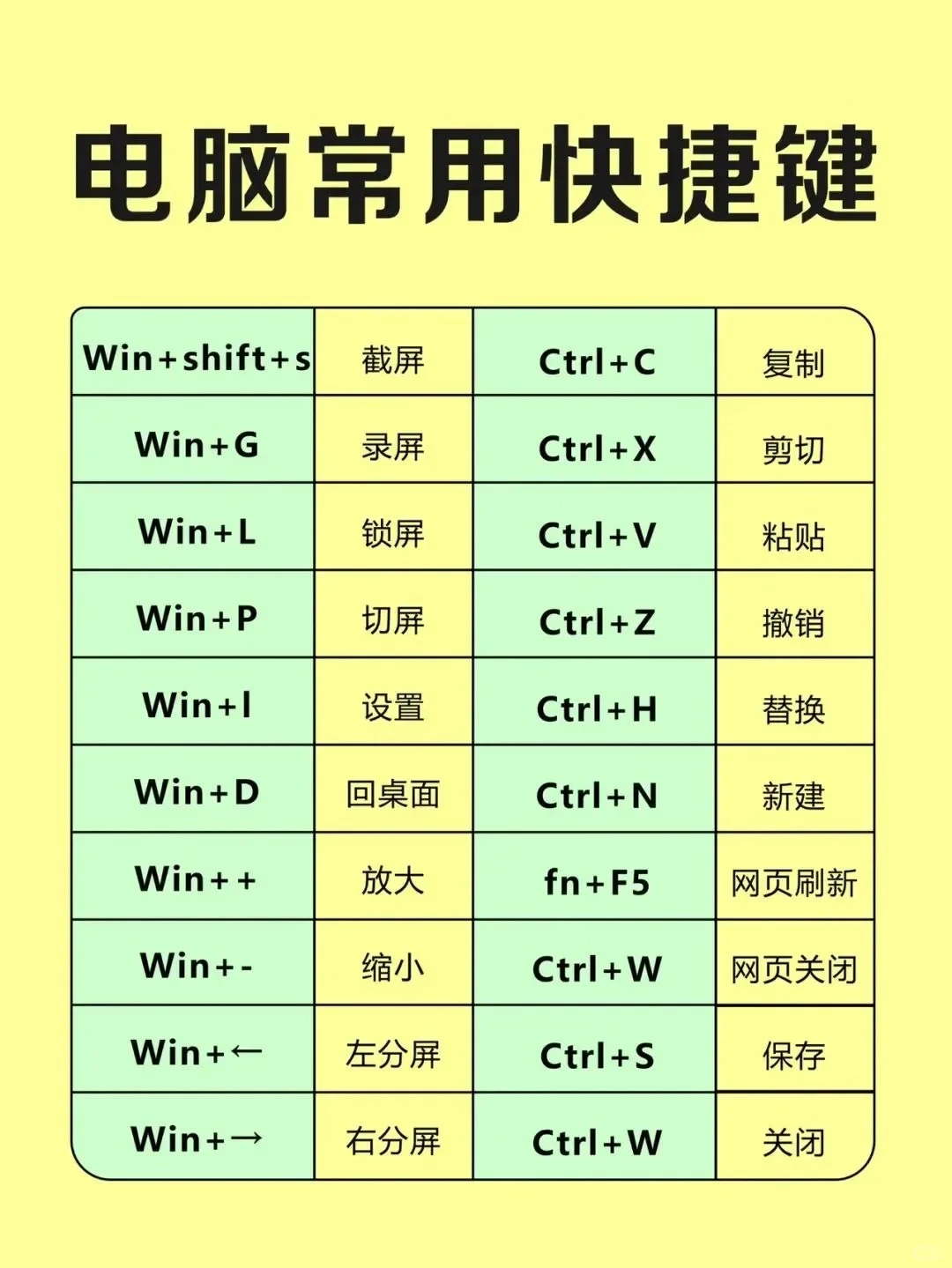 常用的电脑快捷键（收藏好）