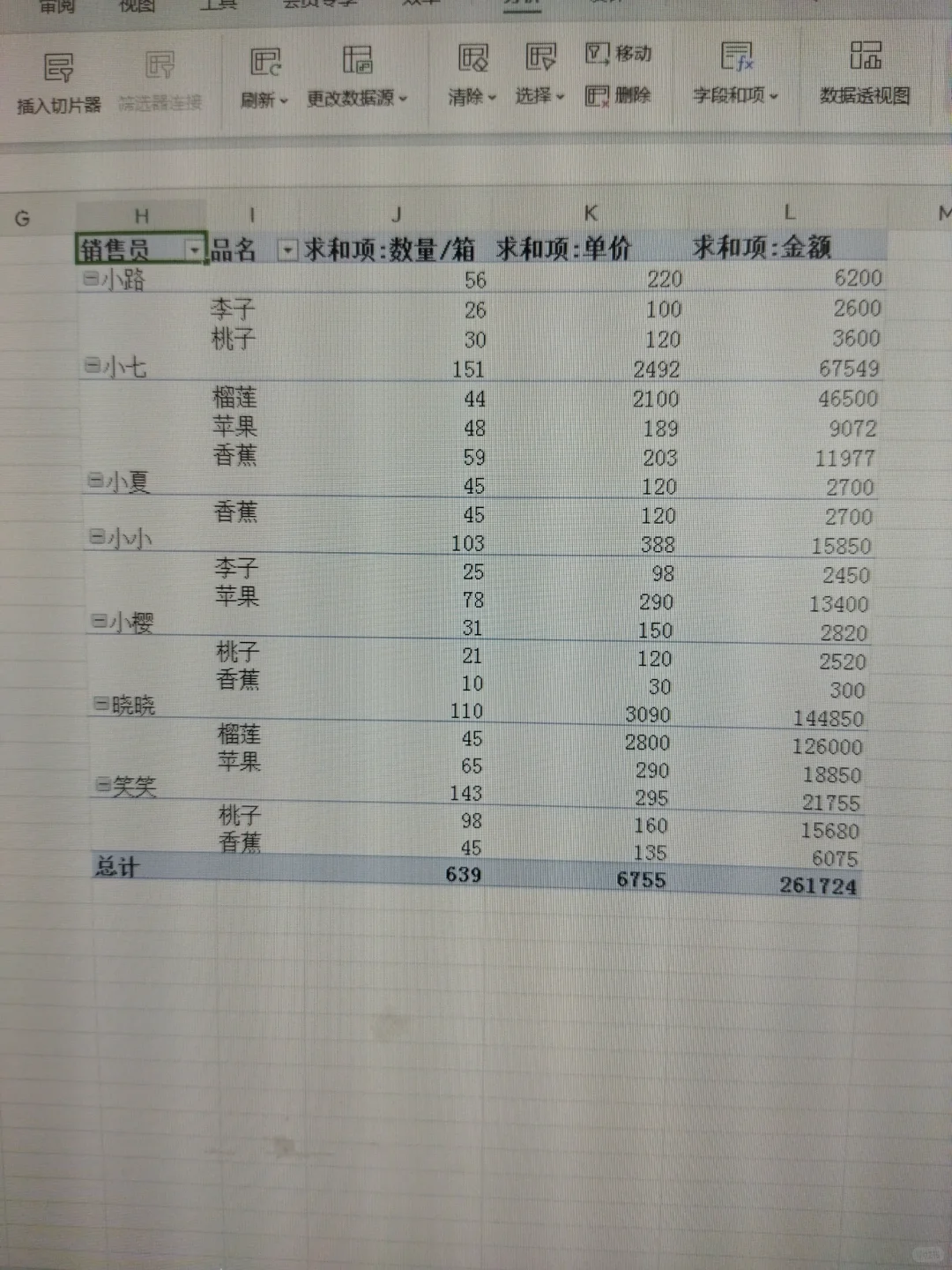 如何制作透视表