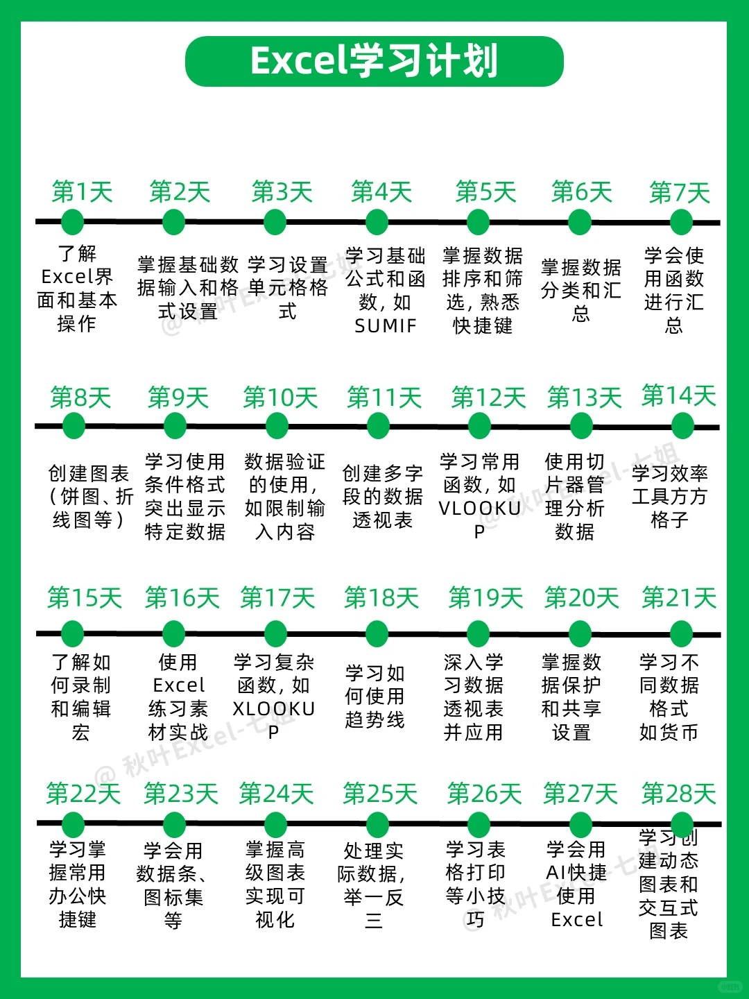 Excel其实真的很水，一个月练完就很🐮了