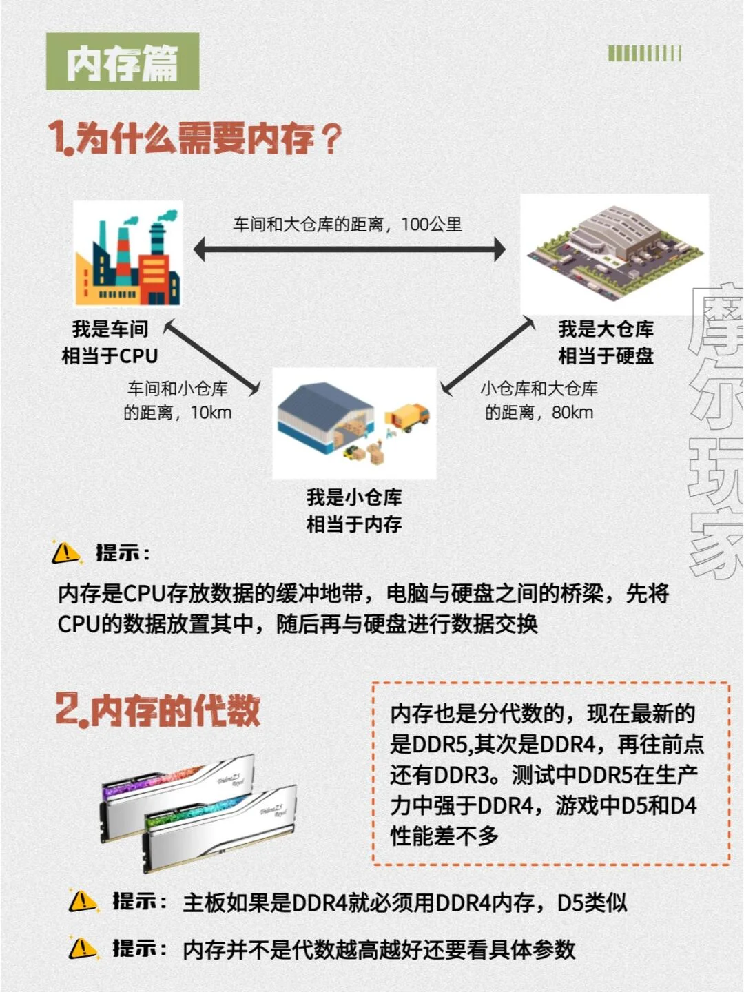 小白组装电脑配置教程！博主吐血整理