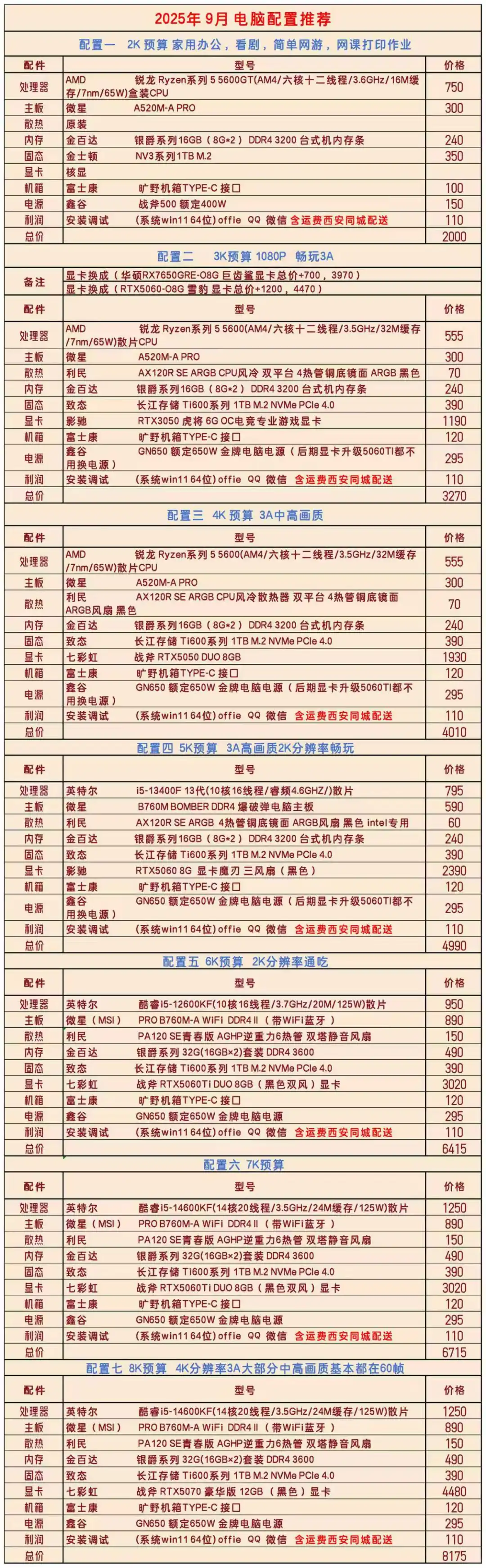 2025年9月 电脑配置推荐它来了