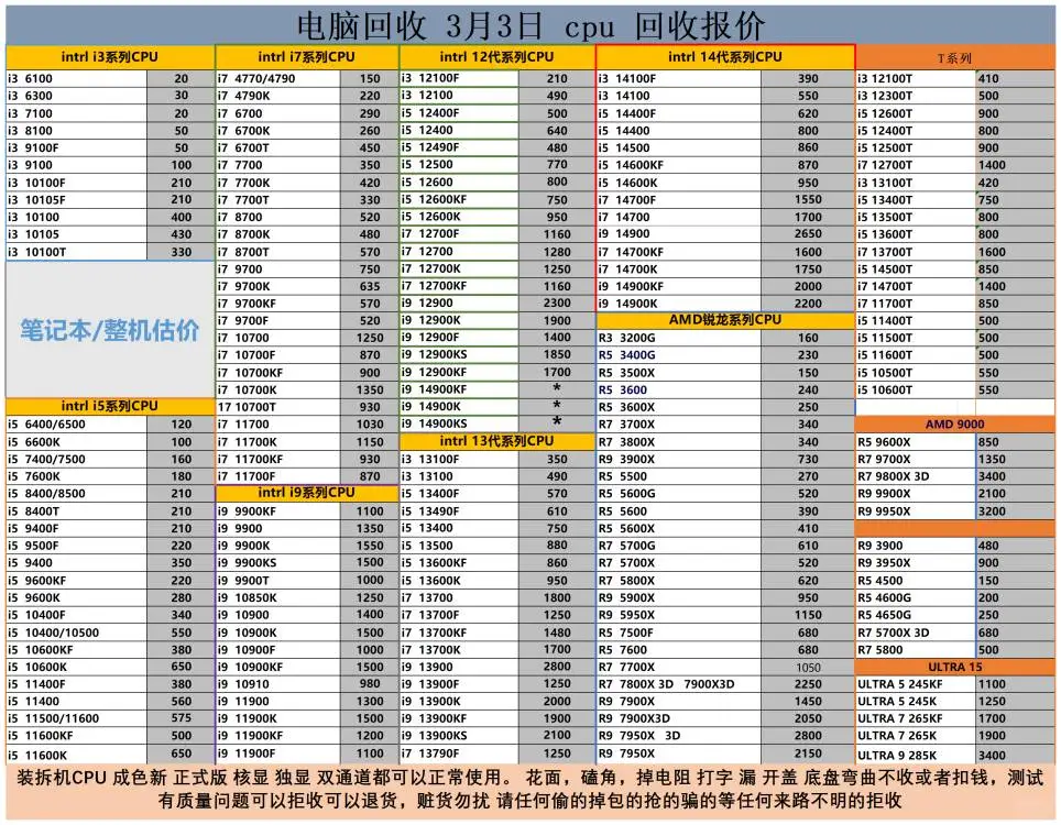 二手电脑回收配件表