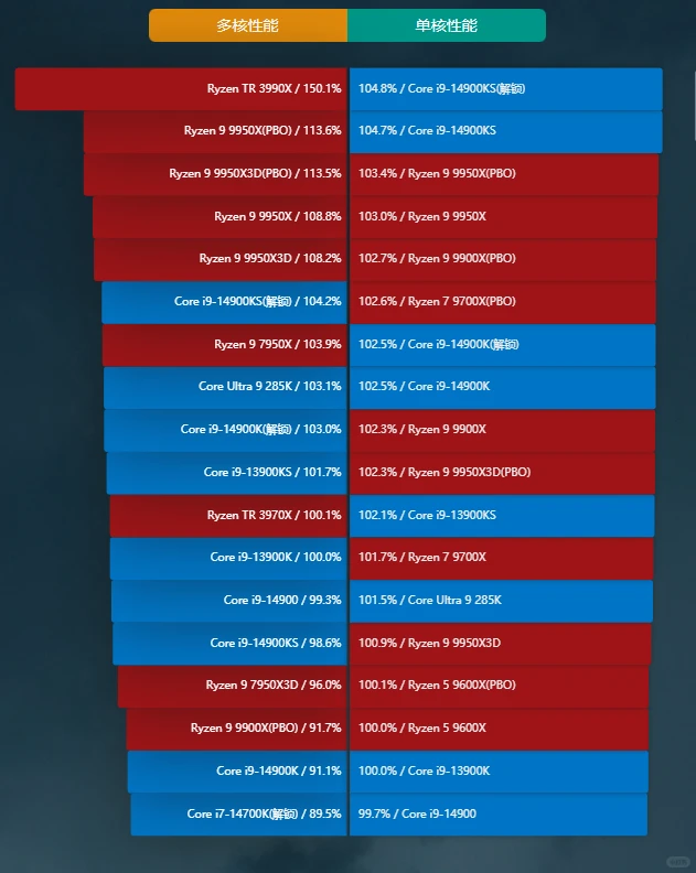 💻【小白必看！3分钟搞定DIY装机攻略】