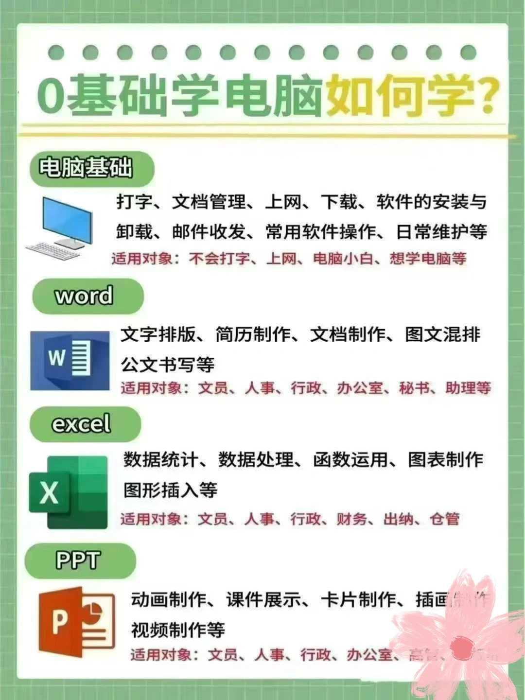 电脑小白必看！从零认识键盘