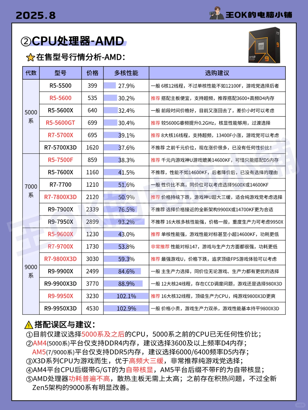 8月🔥电脑各硬件最新行情分析|推荐指南