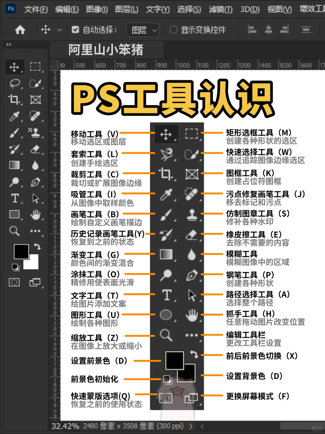 一周学会这些,你的 Photoshop 就很牛了!