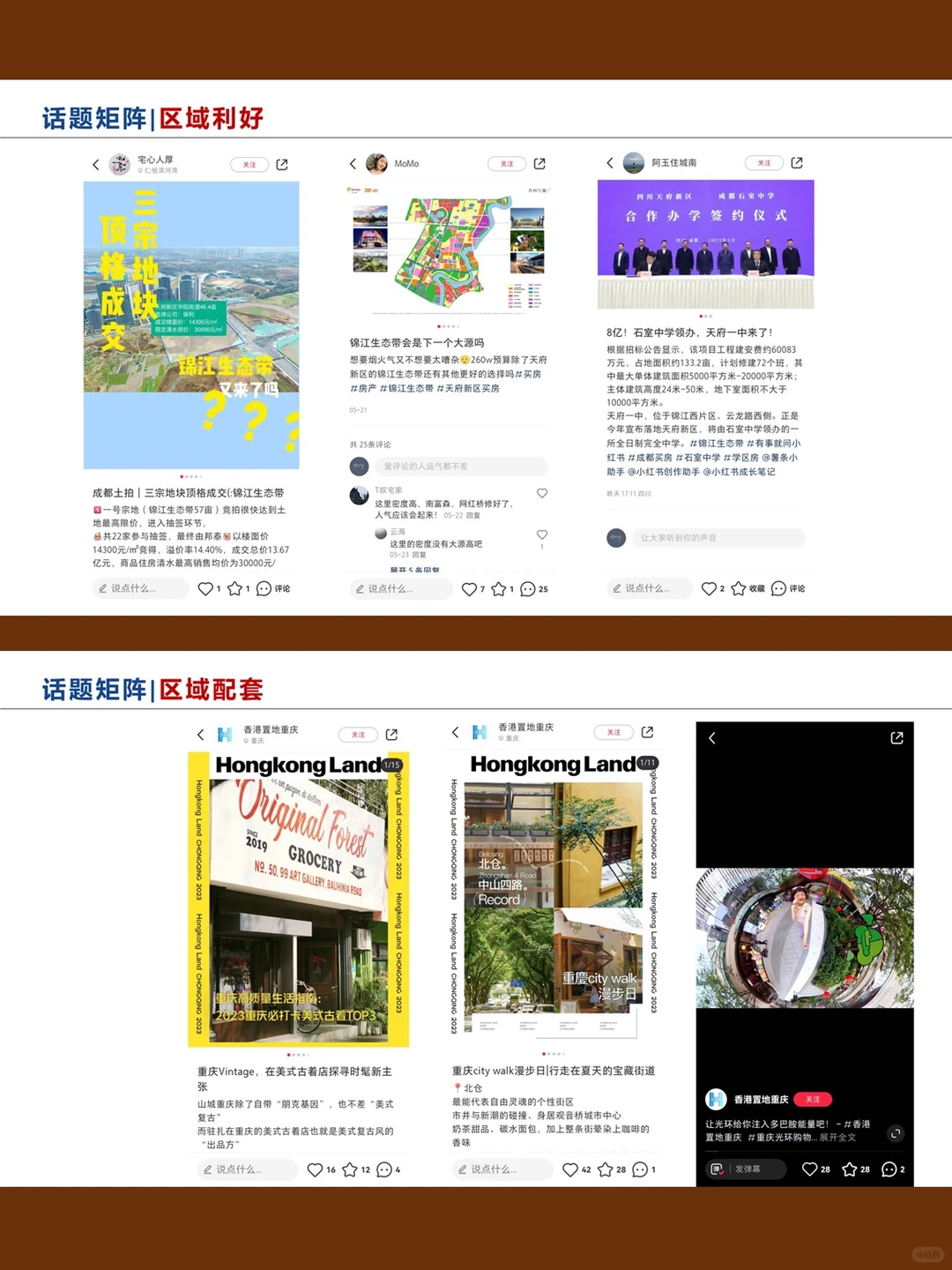 地产项目小红书账号搭建及运营方案