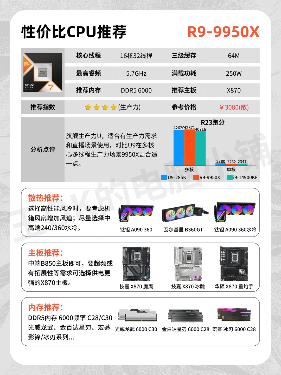 12月🔥热门装机CPU推荐！