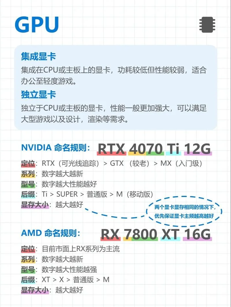 一分钟看懂电脑参数！