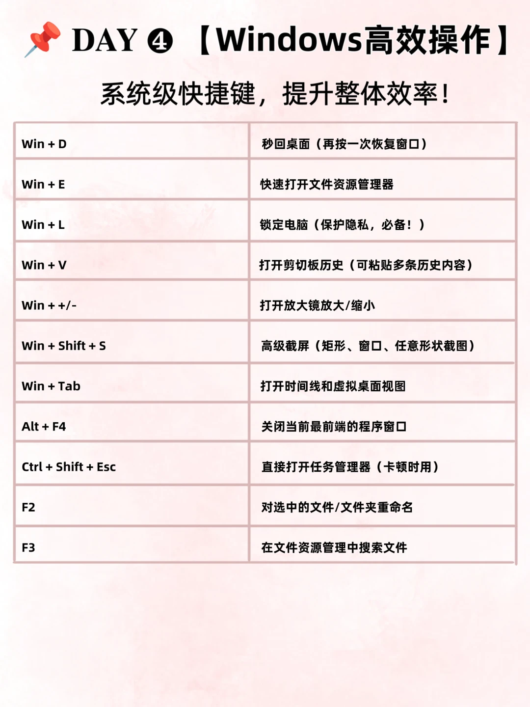 😭为什么我刚开始学的没人告诉我