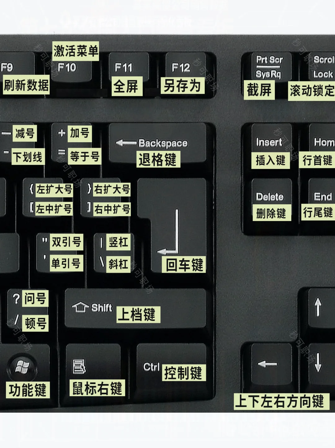 逼自己学完这几页🔥你的电脑就会很牛了❗