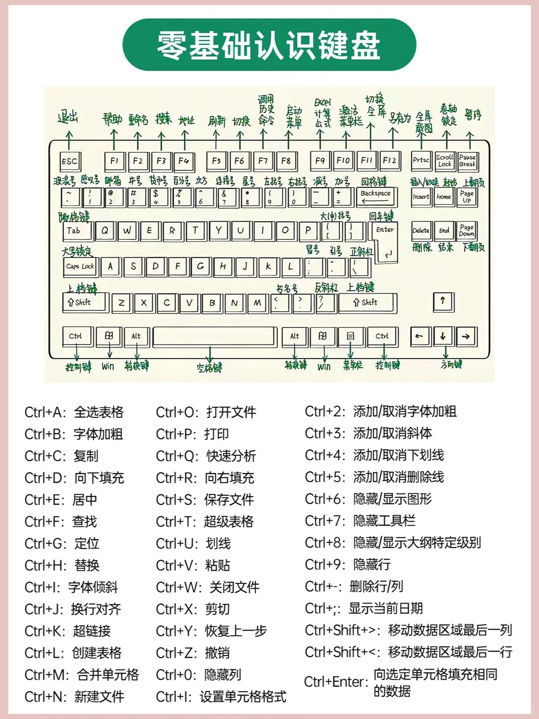 Excel电脑办公常用快捷键大全，省时又省力