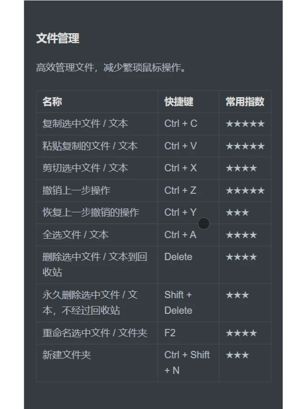 速学Win常用快捷键