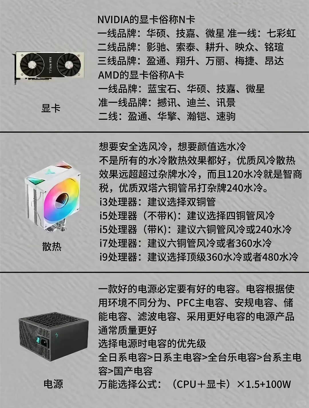 组装电脑，还不知道各个硬件选哪个品牌？