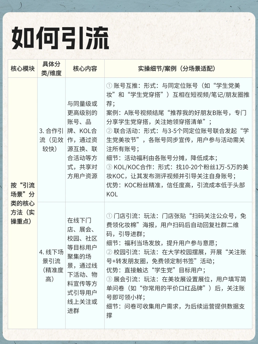 如何引流（干货收藏📖）