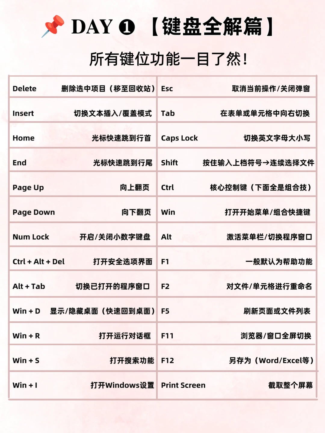 😭为什么我刚开始学的没人告诉我