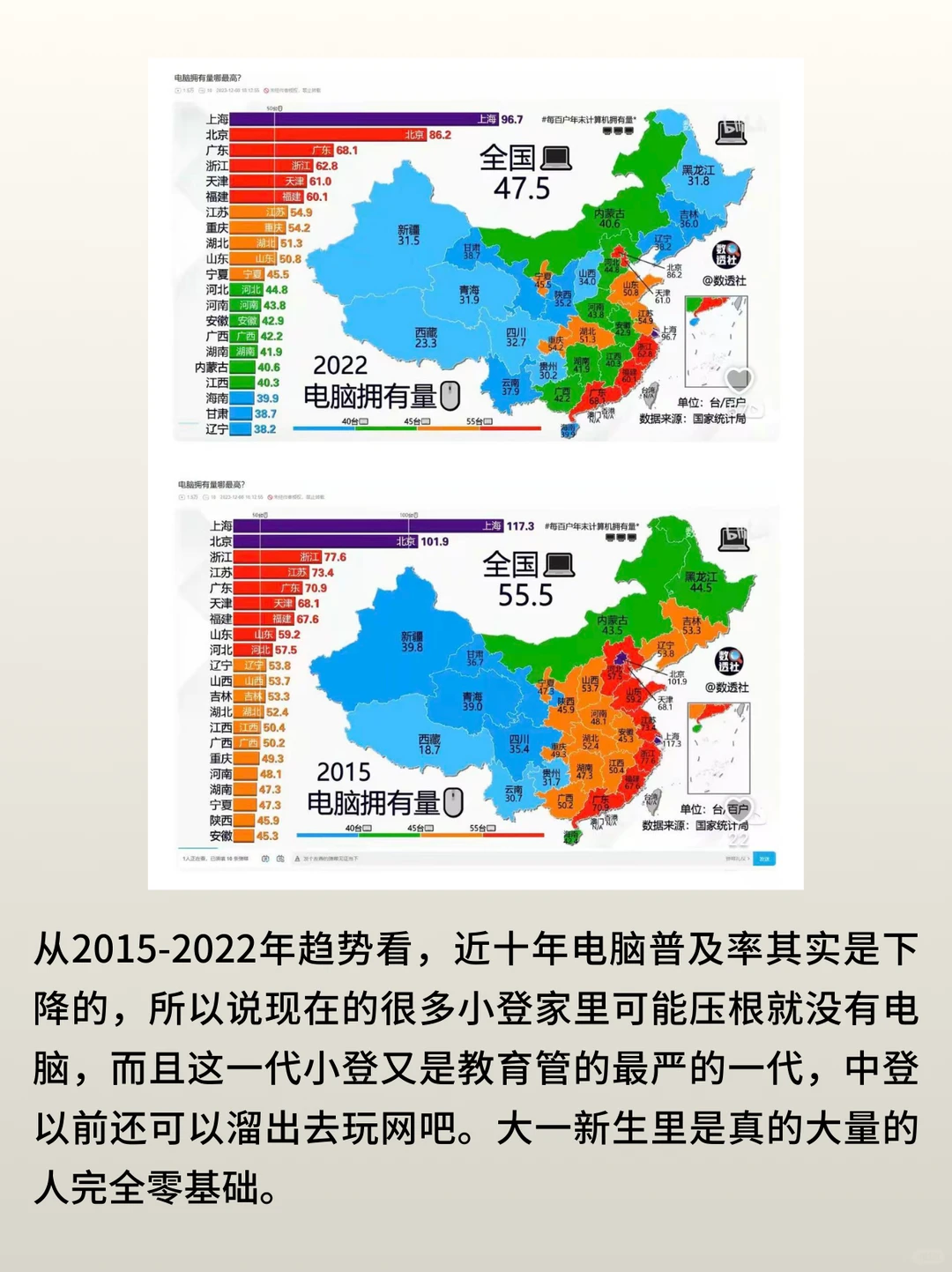 如何看待00后多数人对电脑基础知识的缺失？