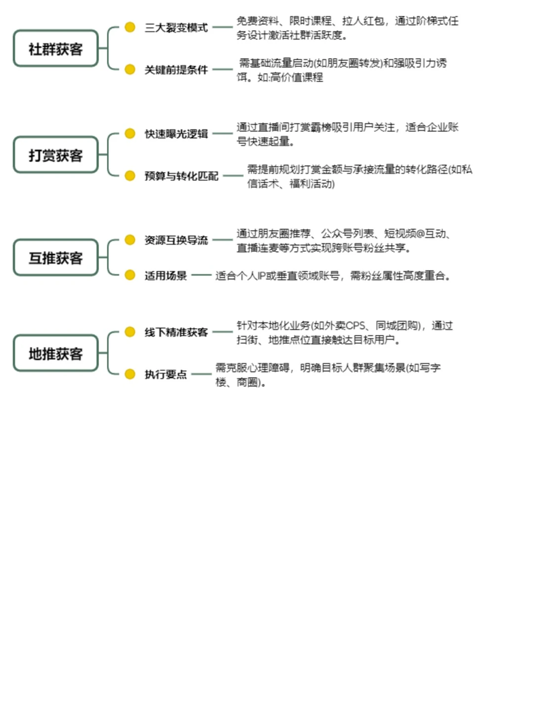 10种获客运营总结🔥干货分享