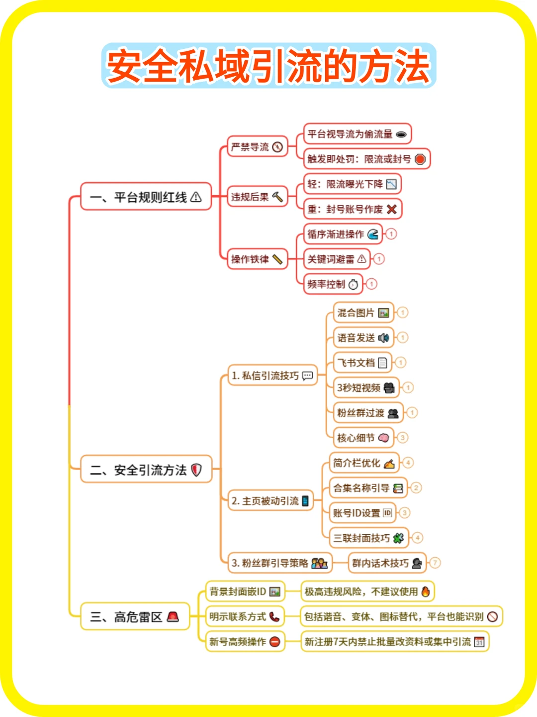 私域获客方法分享丨干货汇总