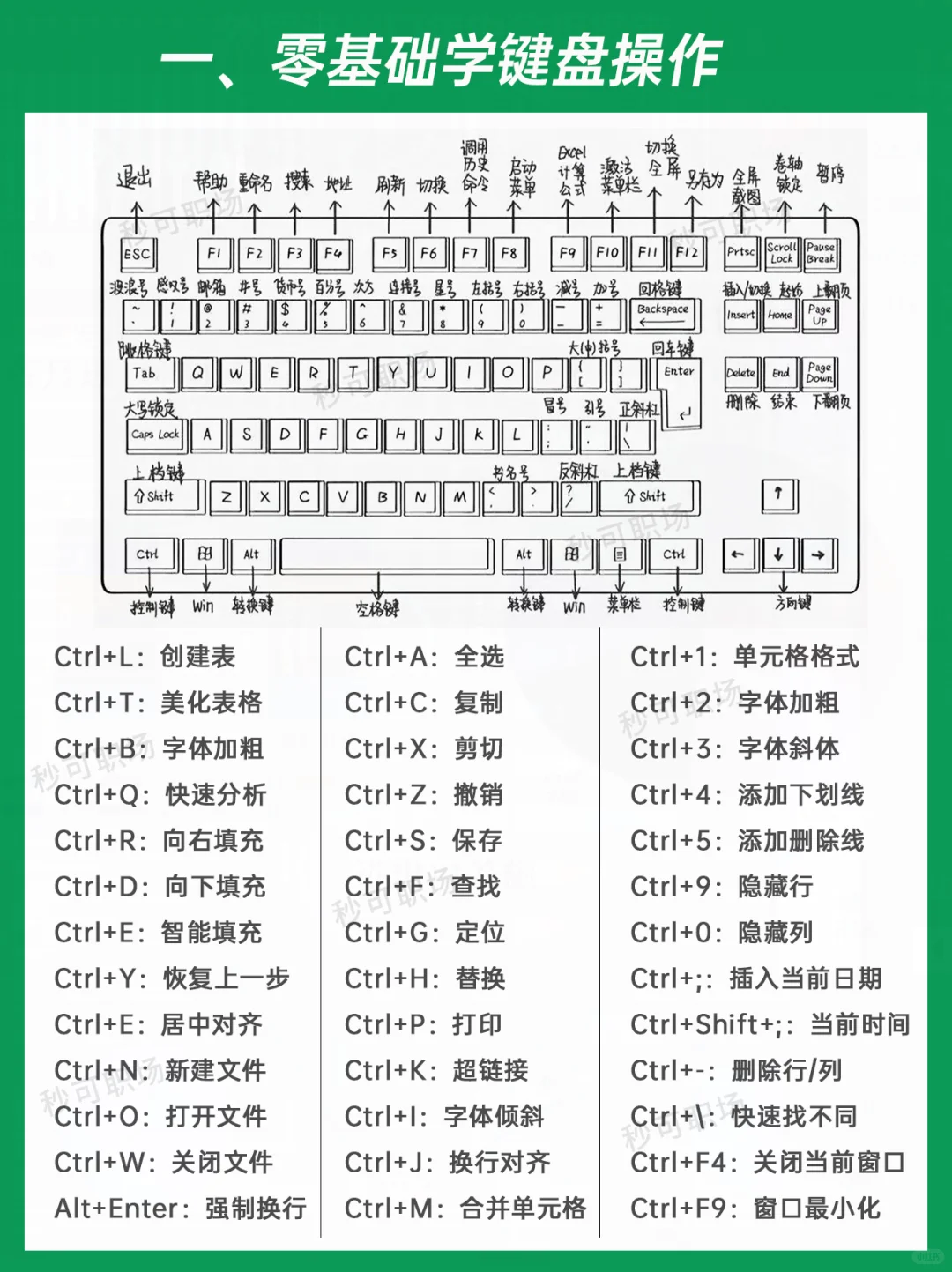 逼自己学完这几页🔥你的电脑就会很牛了❗