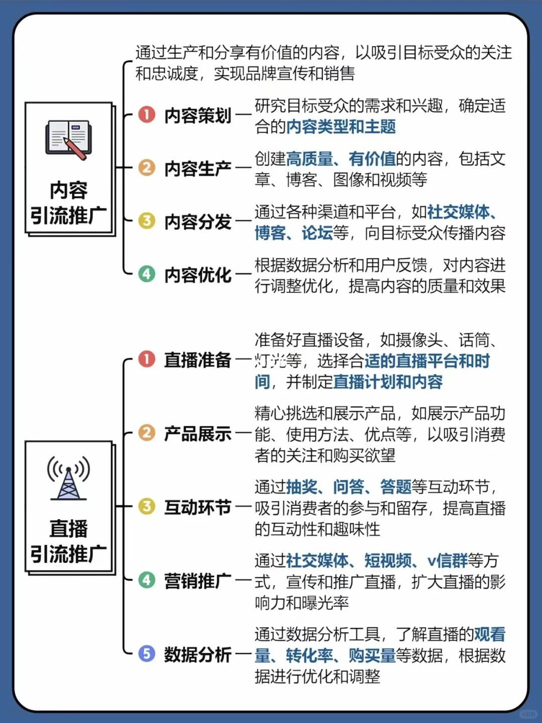2025年了，企业还在等着客户自己上门吗？