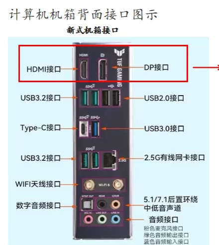 3分钟看懂硬件不踩坑！电脑小白硬件扫盲