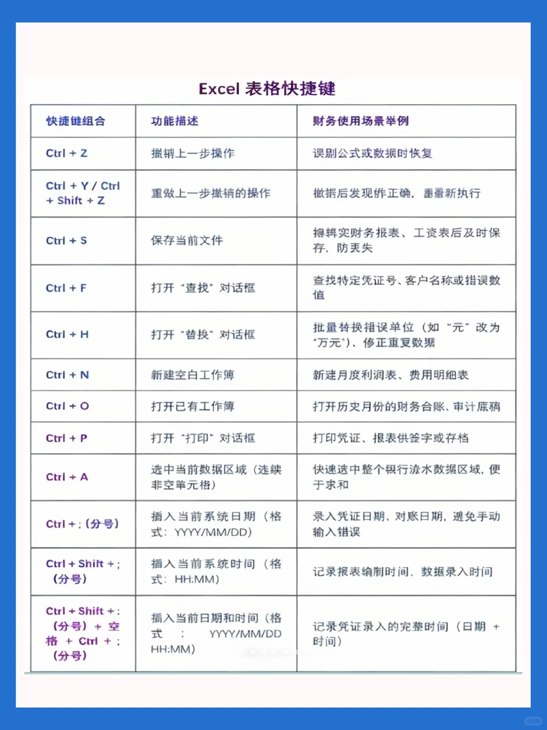 财务人常用的电脑快捷键
