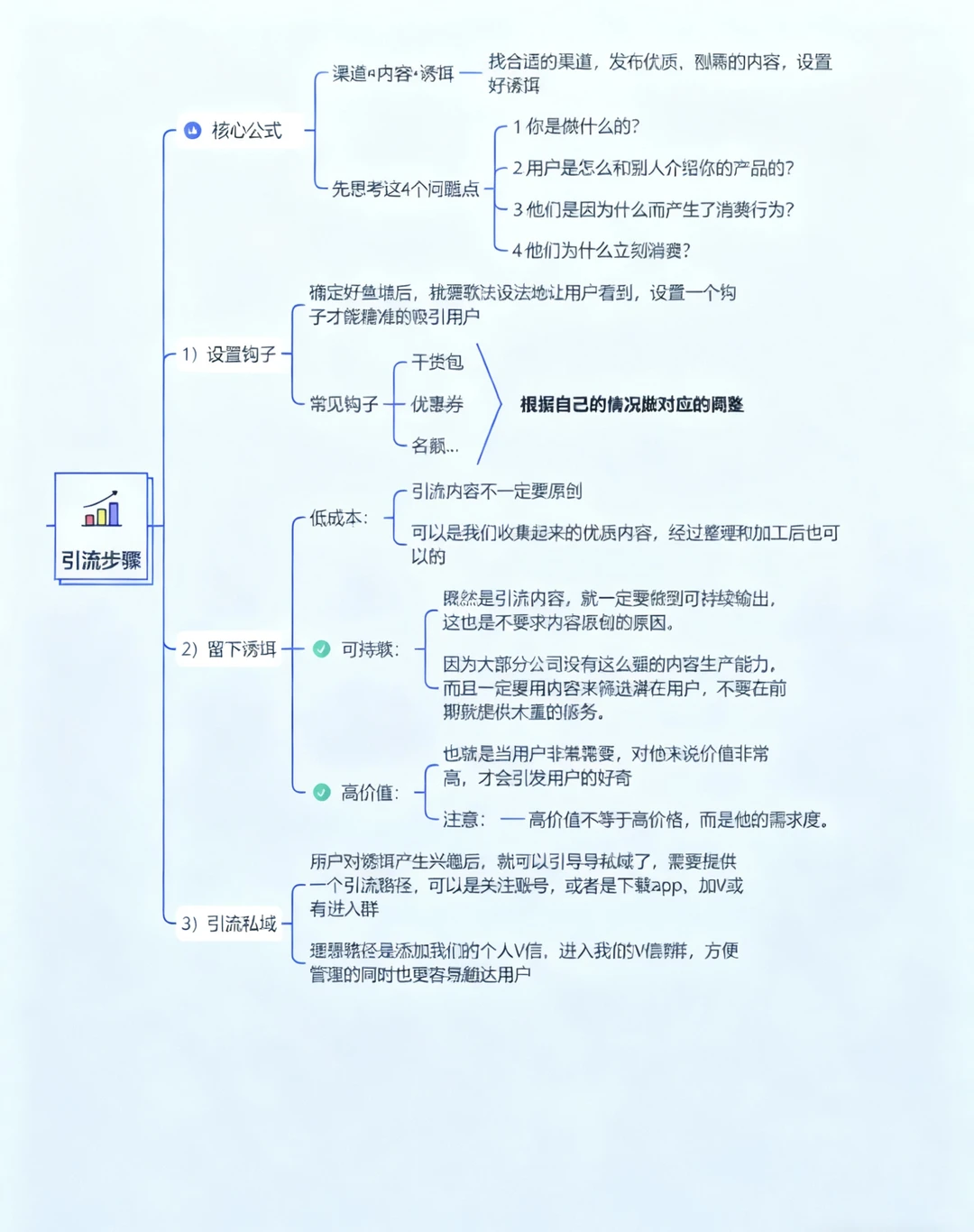 全渠道获客终极攻略｜打通线上线下流量