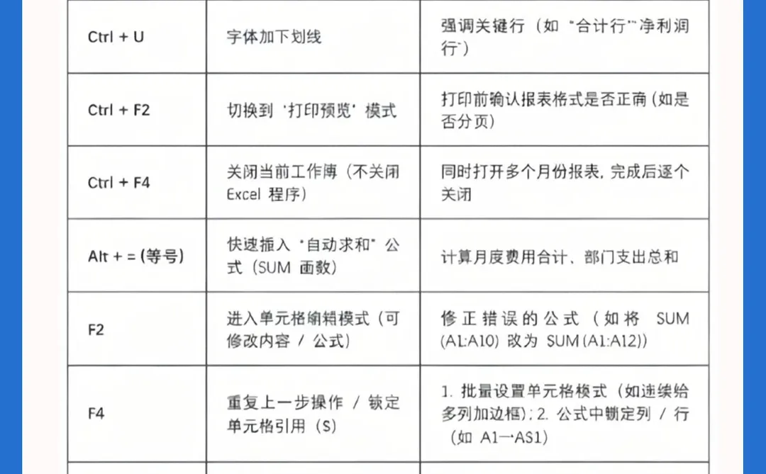 财务人常用的电脑快捷键
