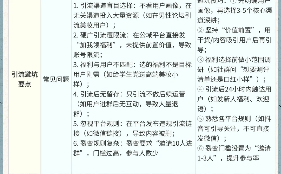 如何引流（干货收藏📖）