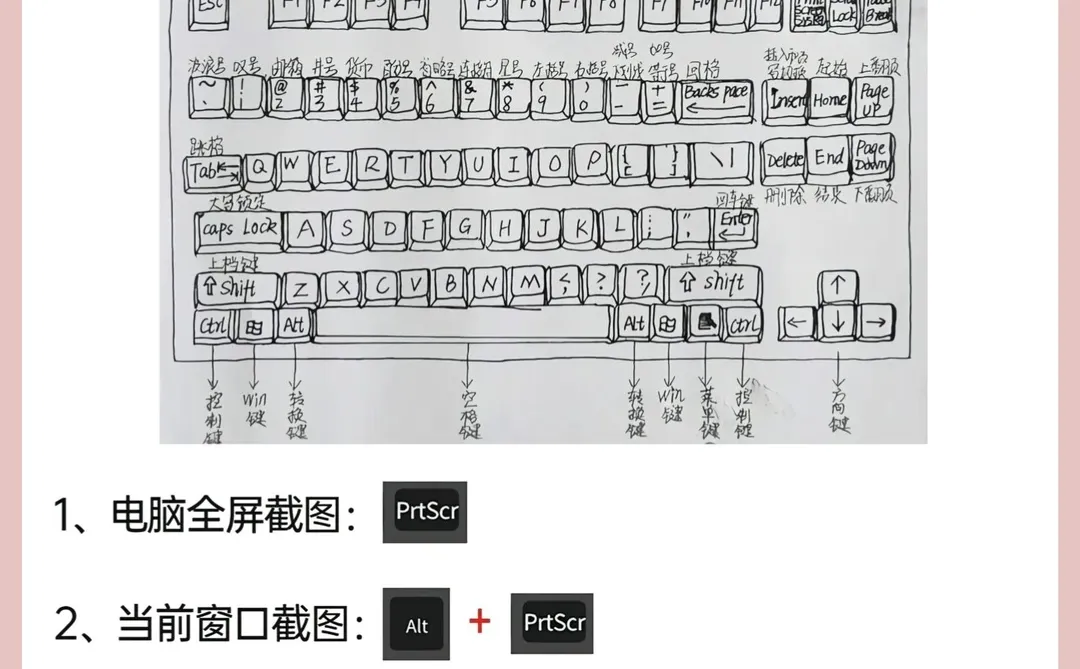 Excel电脑办公常用快捷键大全，省时又省力