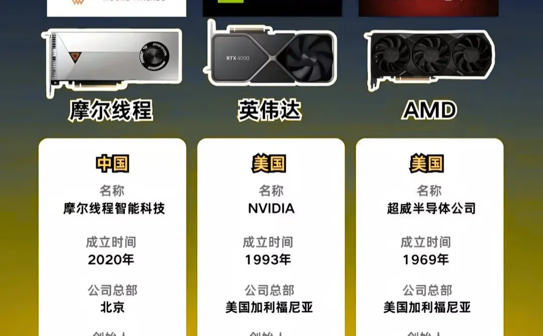 这些知识你都知道吗？显卡盘点🫵