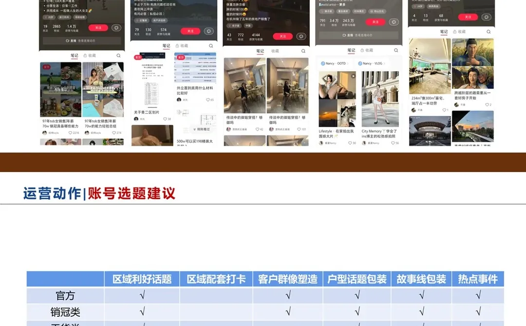 地产项目小红书账号搭建及运营方案