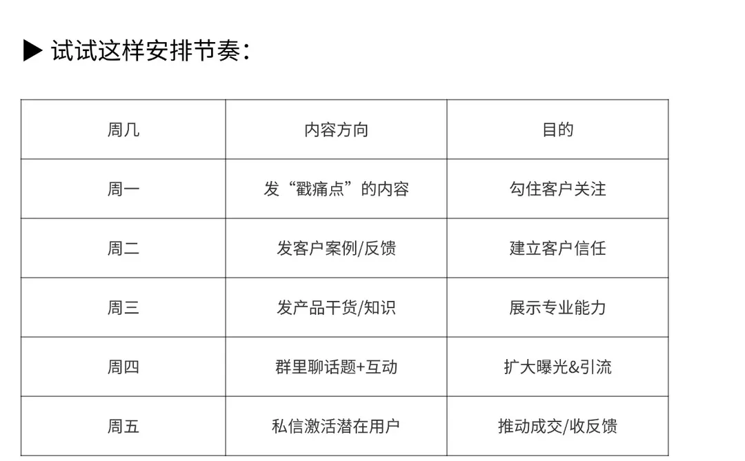 Facebook运营干货｜海外客户主动询盘