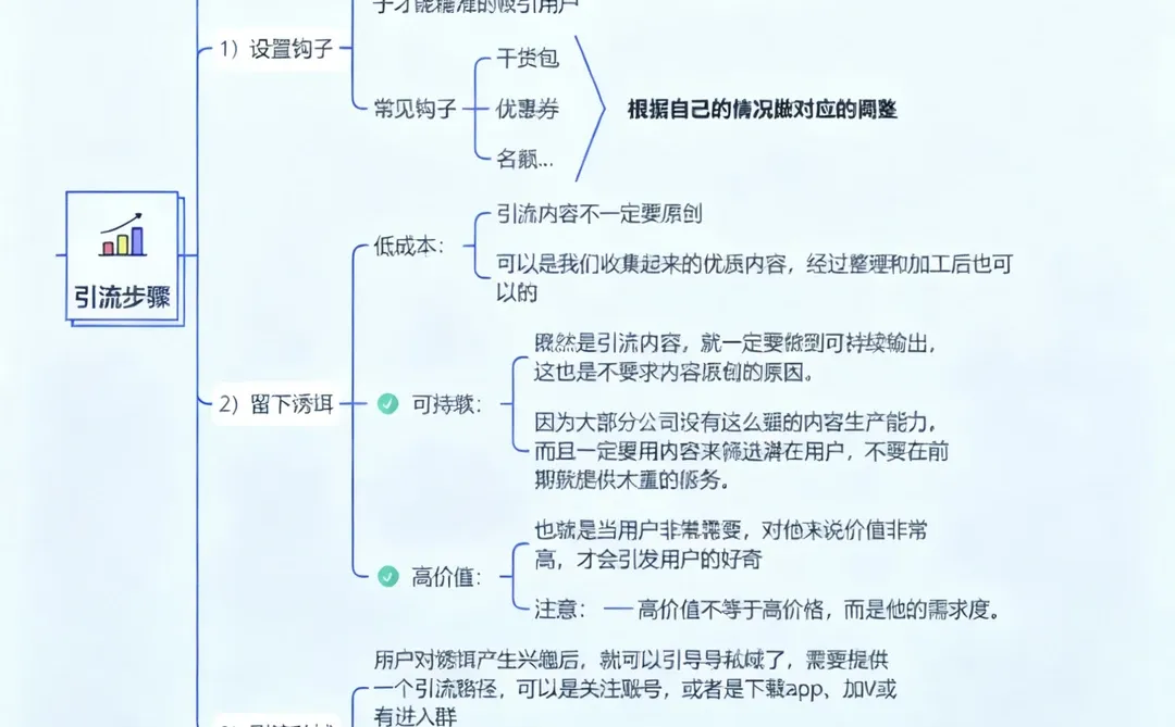全渠道获客终极攻略｜打通线上线下流量