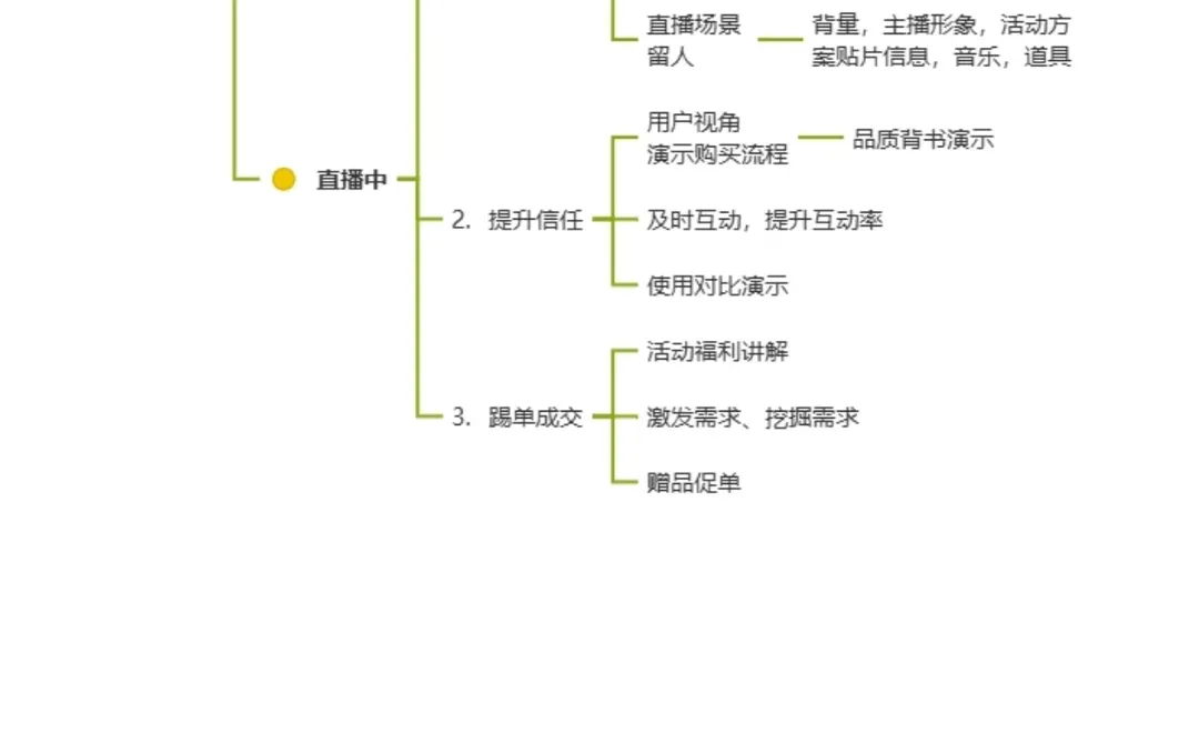 新媒体运营框架|干货分享❗️