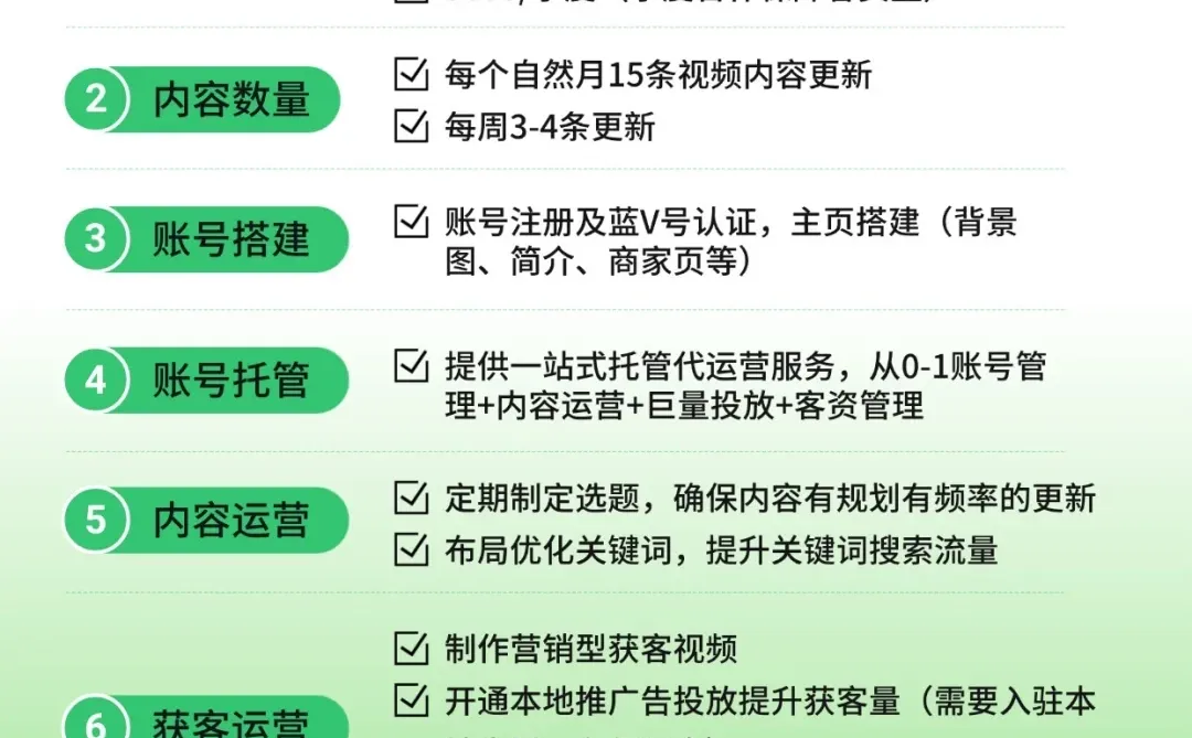 抖音代运营｜收费及服务内容，一张图看懂！