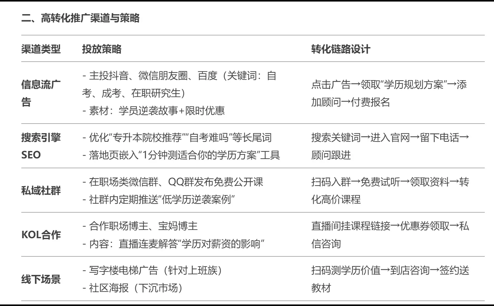 学历提升推广获客☝️