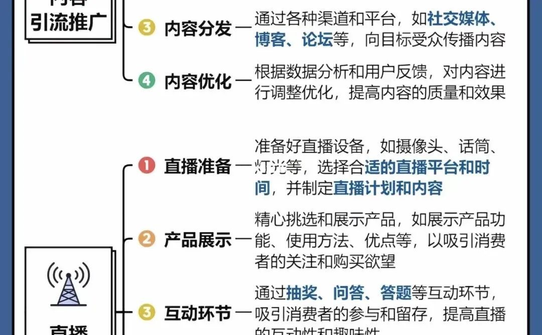 2025年了，企业还在等着客户自己上门吗？