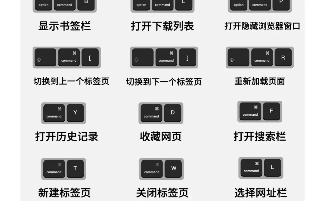 新手必看MacBook效率快捷键，快些完成任务～
