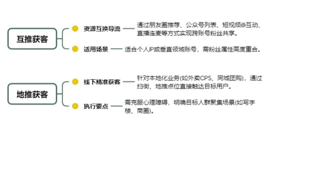 10种获客运营总结🔥干货分享