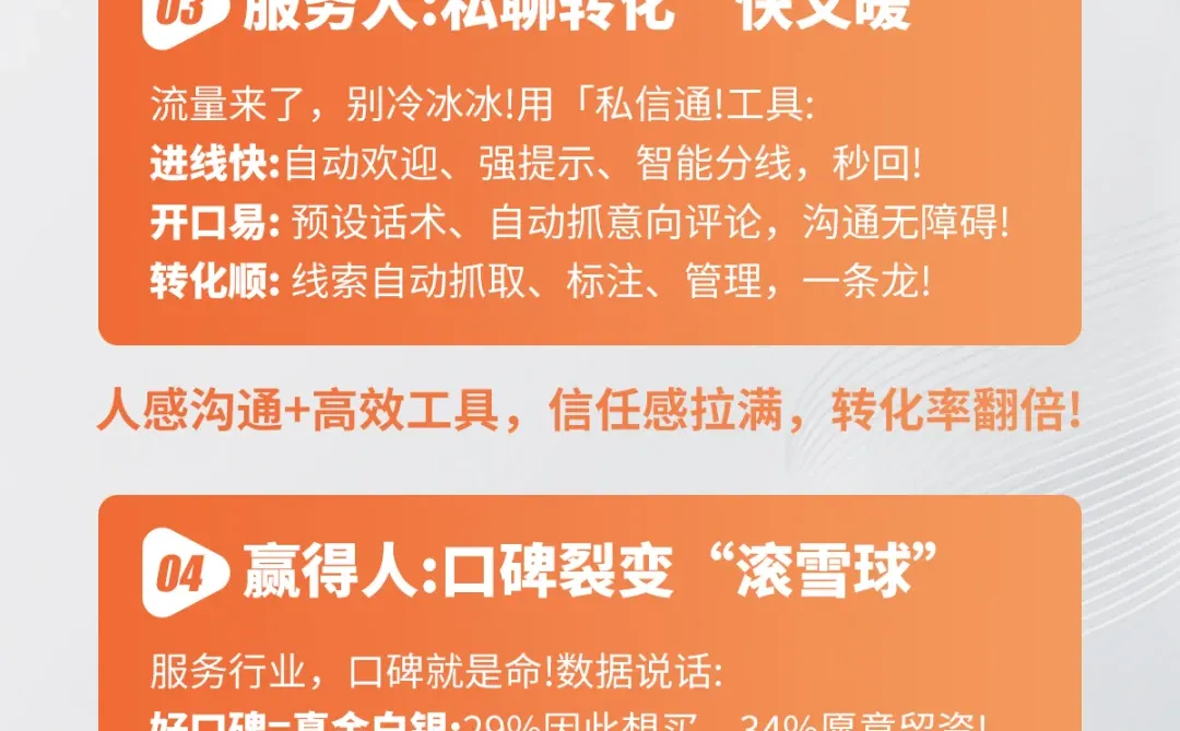 线索行业获客4步法！告别无效投放🔥