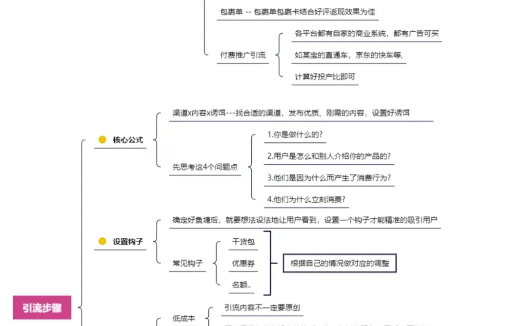 获客运营技巧策略🔥干货分享