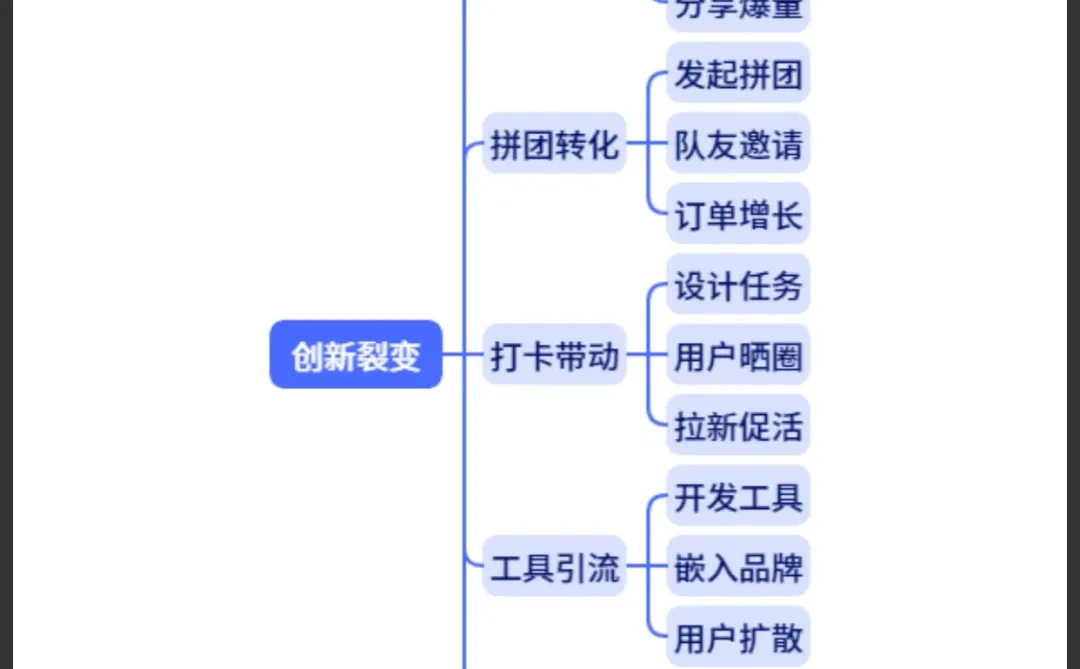 5种实操好用的获客方法