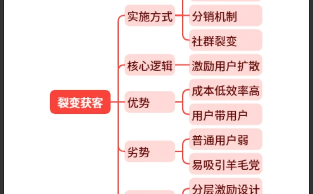 如何让用户主动找到你？获客方法