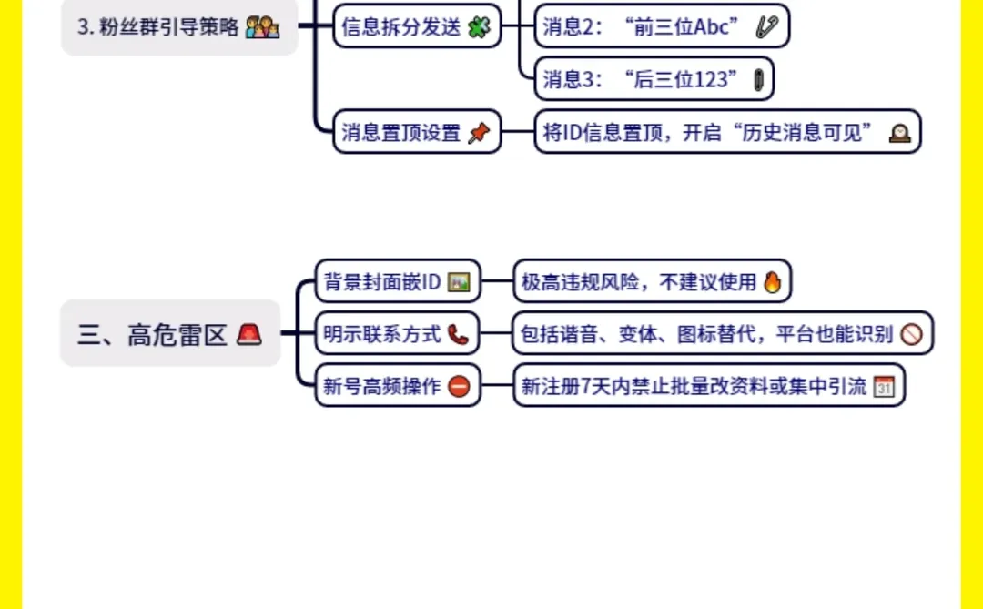 私域获客方法分享丨干货汇总