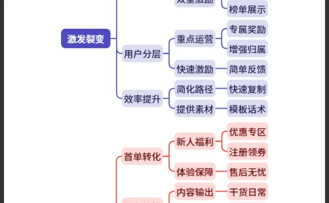 获客引流的万能框架！告别无效流量！